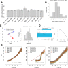 Figure 1—figure supplement 2.