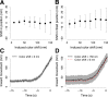 Figure 1—figure supplement 4.