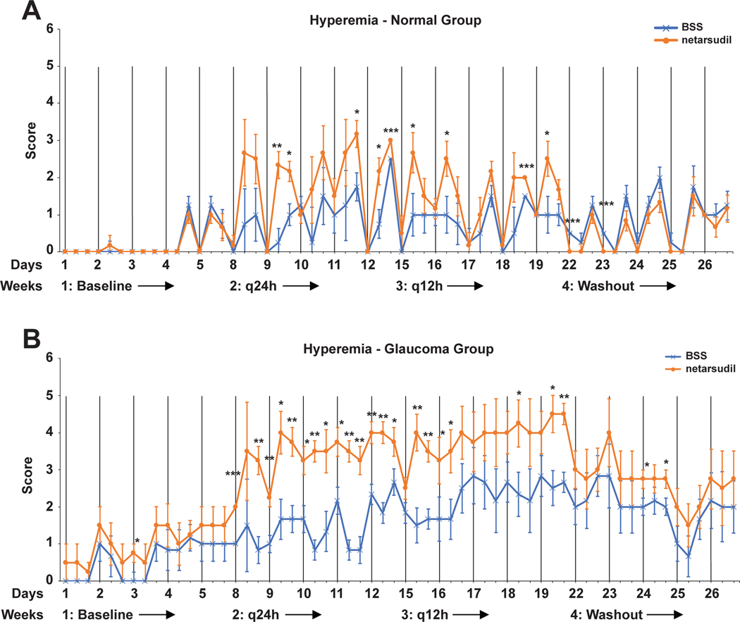 FIGURE 5: