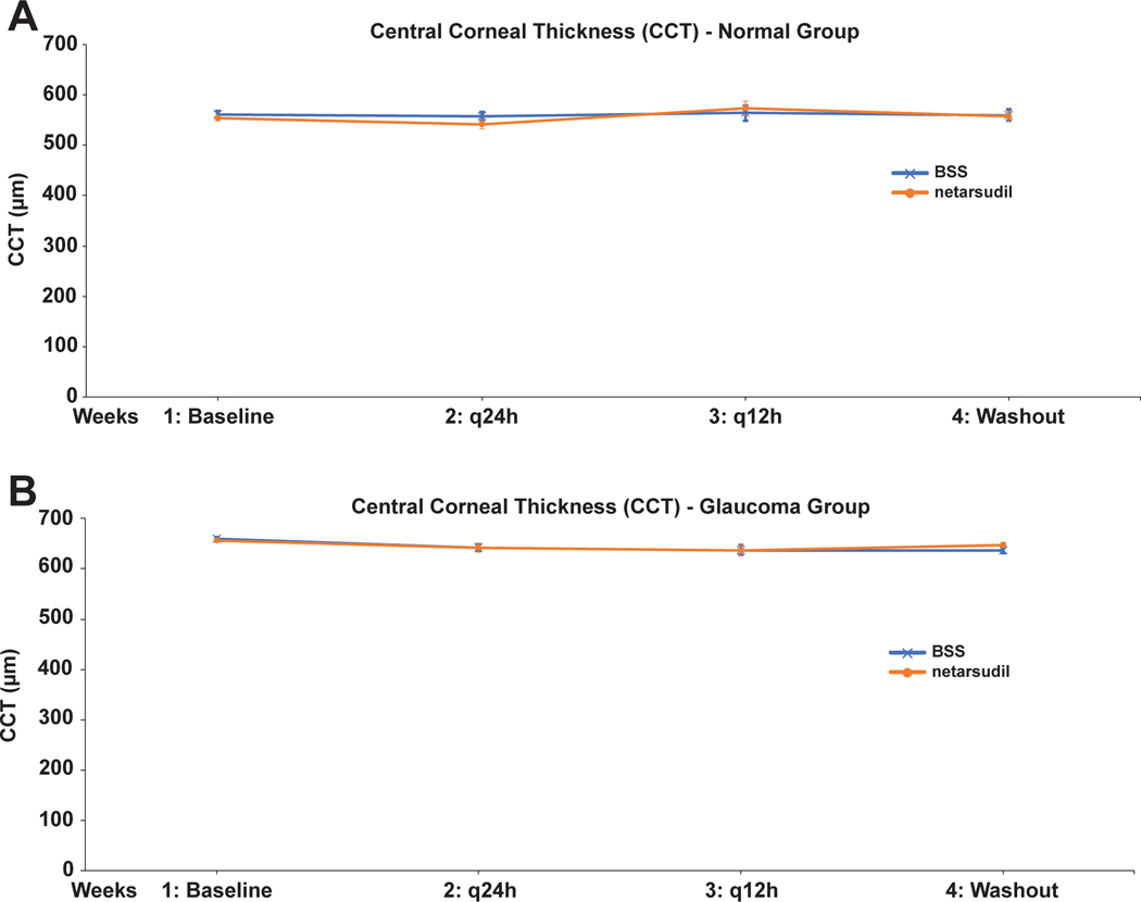 FIGURE 6: