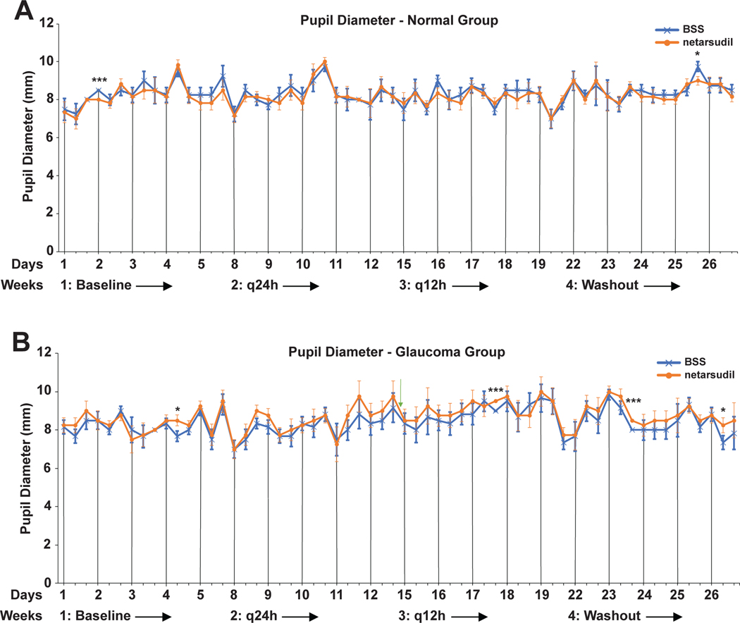 FIGURE 4: