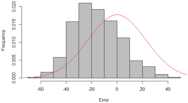 Fig. 13