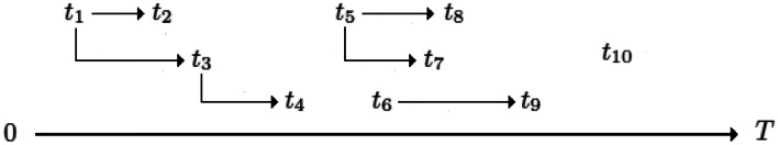 Fig. 14