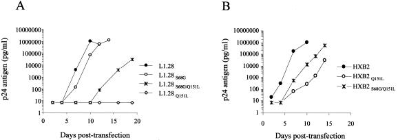 FIG. 4