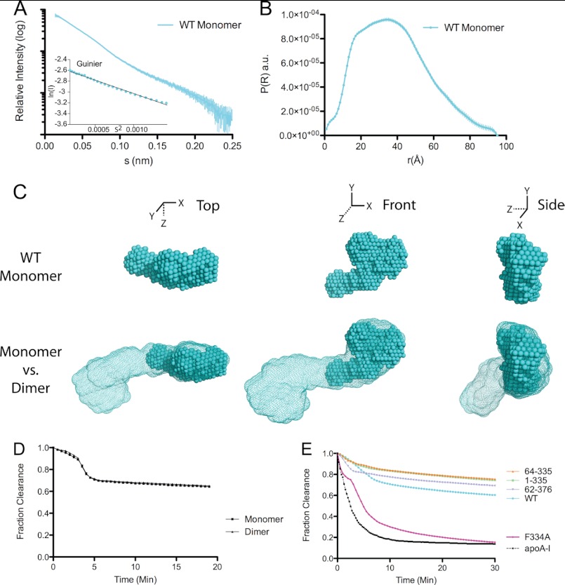 FIGURE 5.