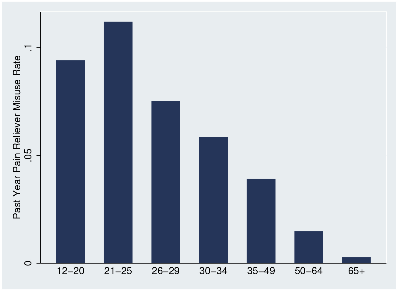 Figure A.3: