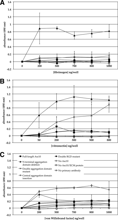 FIG. 6.