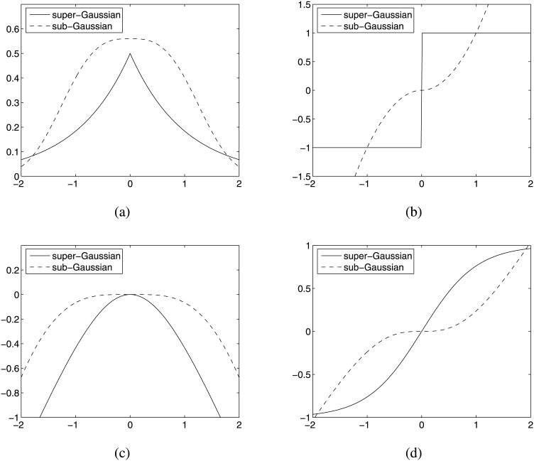 Fig. 16