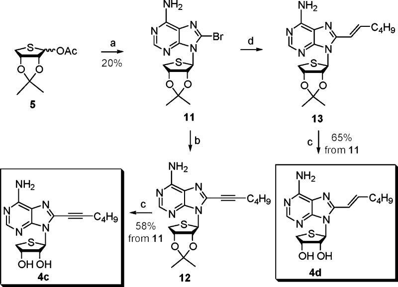 Scheme 2