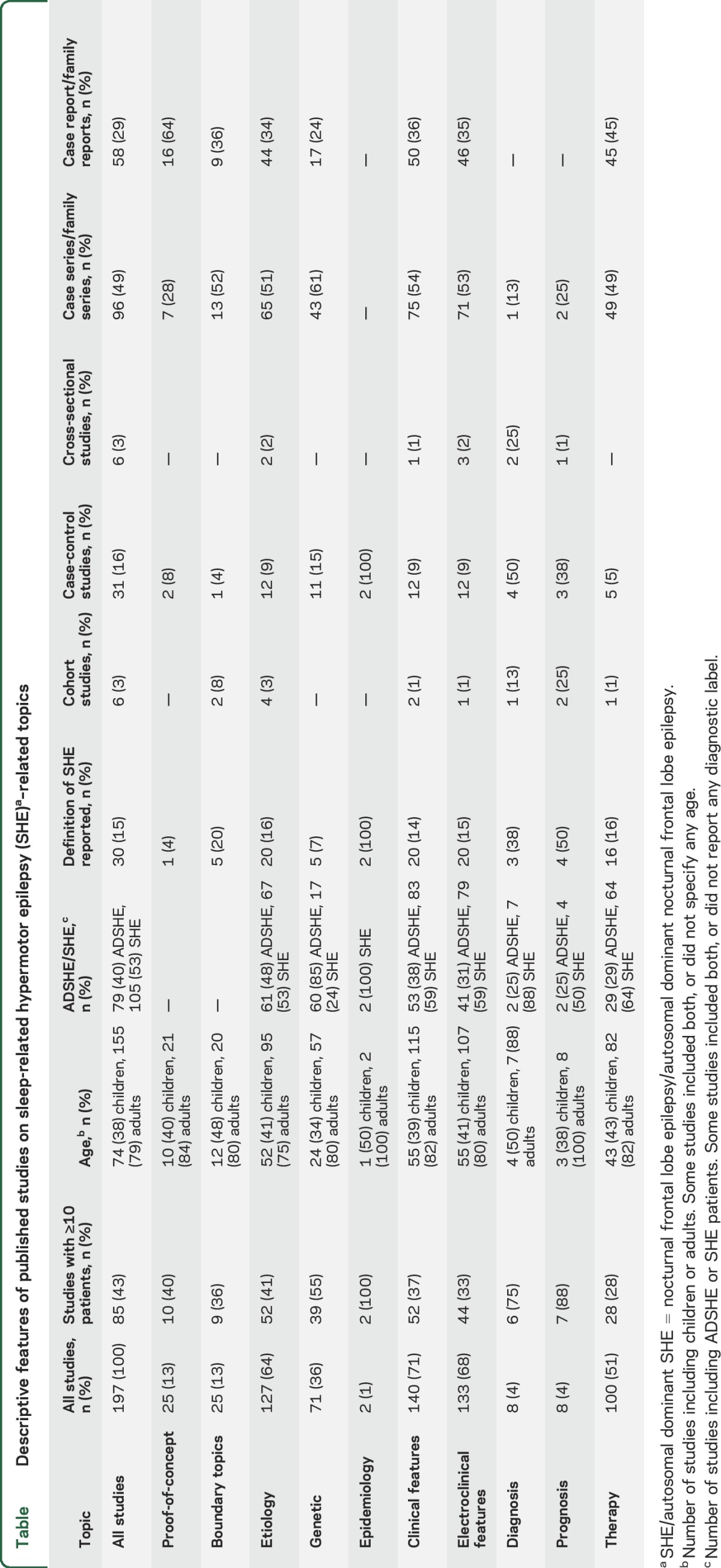 graphic file with name NEUROLOGY2015683854TT1.jpg