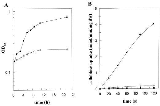 FIG. 7