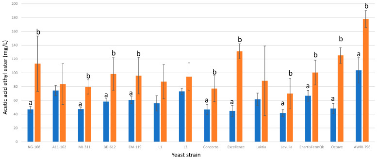 Figure 18