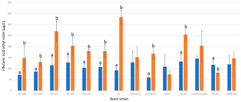 Figure 20