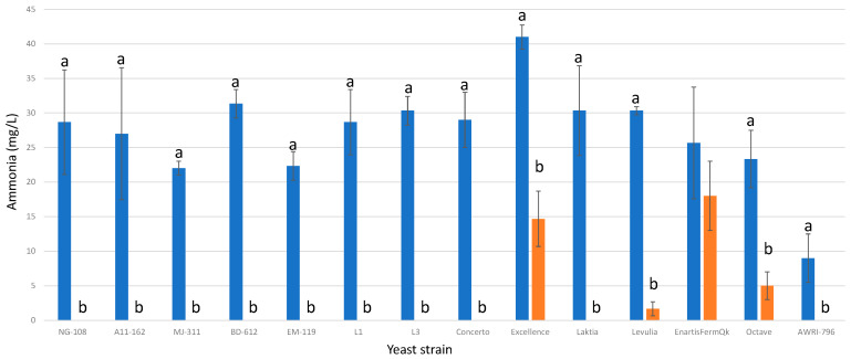 Figure 11