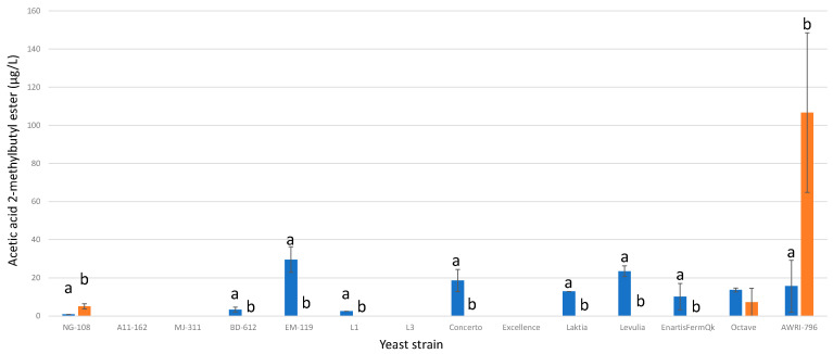 Figure 23