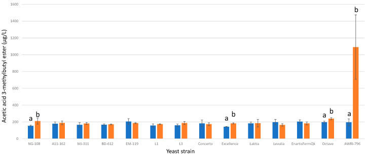 Figure 22