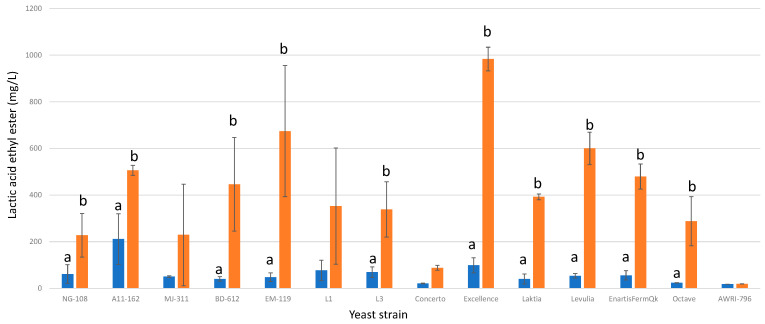 Figure 17