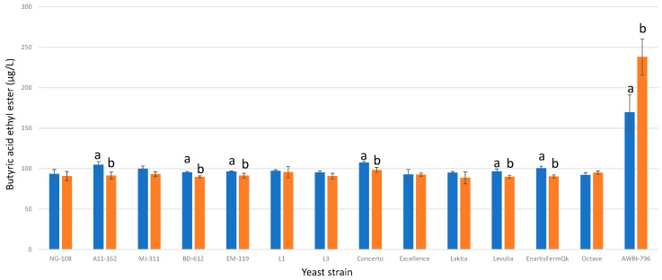 Figure 21