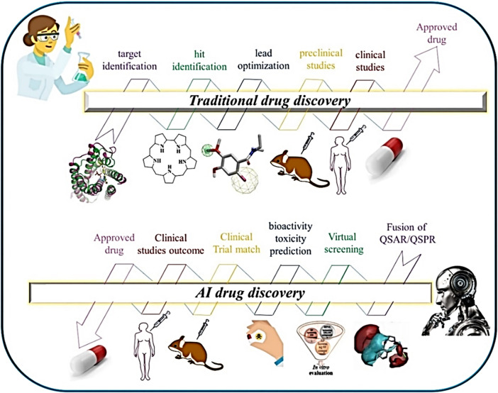 graphic file with name FCHEM_fchem-2024-1408740_wc_abs.jpg