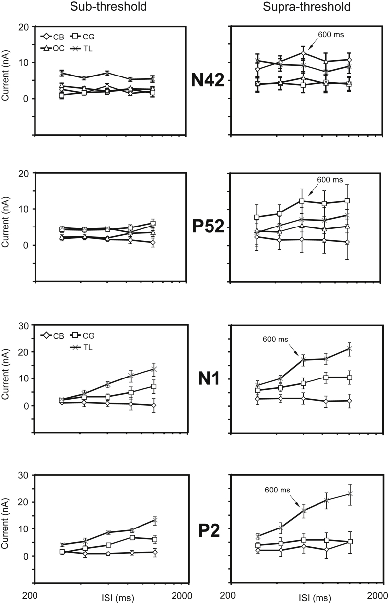 Fig. 6