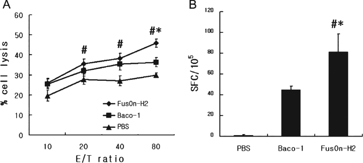 Fig.4
