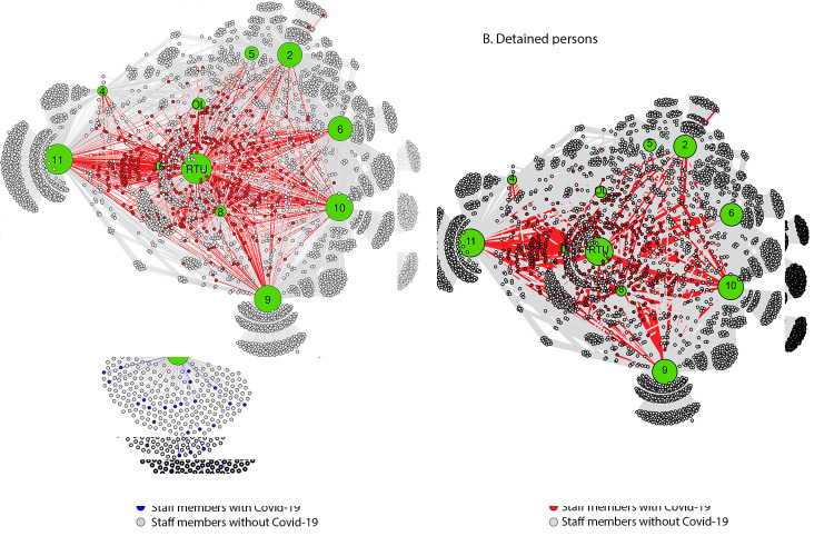 The figure consists of two diagrams visualizing person-division networks for staff members and for detained persons in the Cook County Jail, Illinois, among 1,843 persons without and 198 with COVID-19, who were epidemiologically linked to an outbreak during March 1–April 30, 2020.