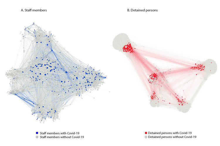 The figure consists of two diagrams visualizing person-person networks for staff members and for detained persons in the Cook County Jail, Illinois, among 1,843 persons without and 198 with COVID-19, who were epidemiologically linked to an outbreak during March 1–April 30, 2020.