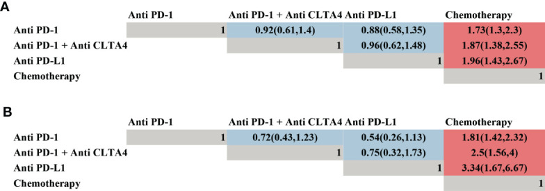 Figure 5