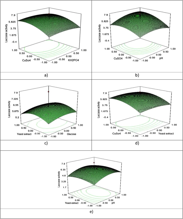 Fig. 7