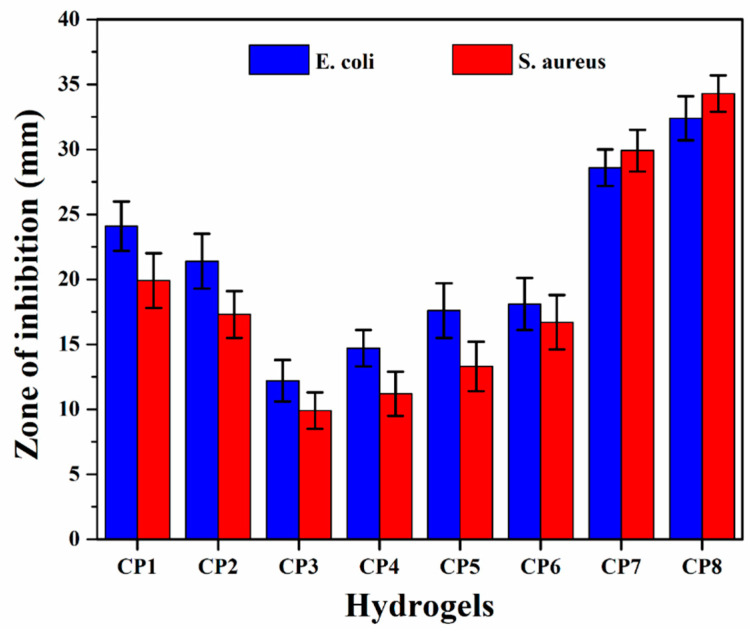 Figure 10