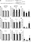 Figure 14.