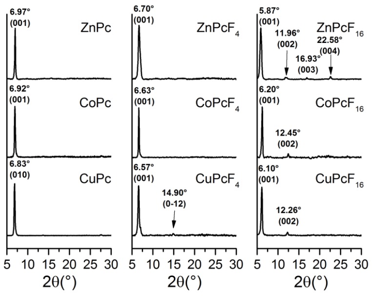 Figure 5