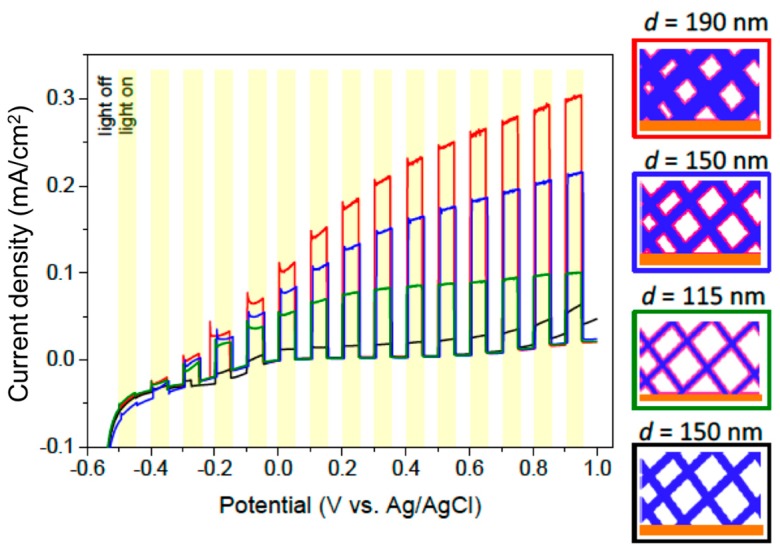 Figure 9