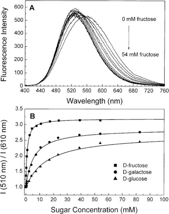 Fig. 8.