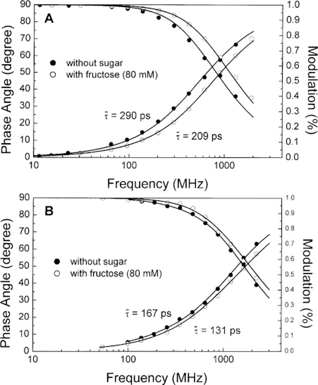 Fig. 9.