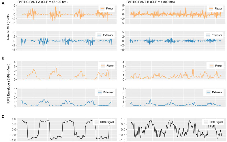 Figure 2