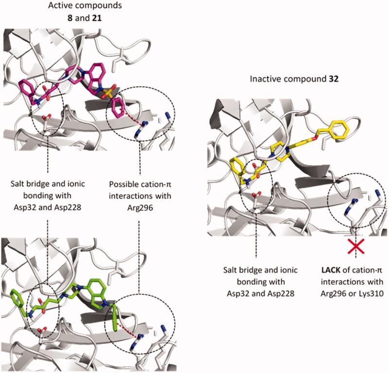 Figure 2.