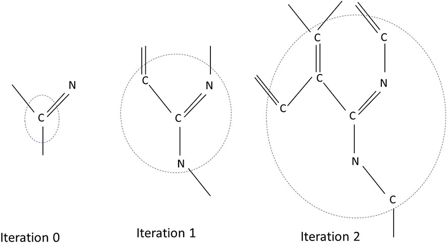 Fig. 3