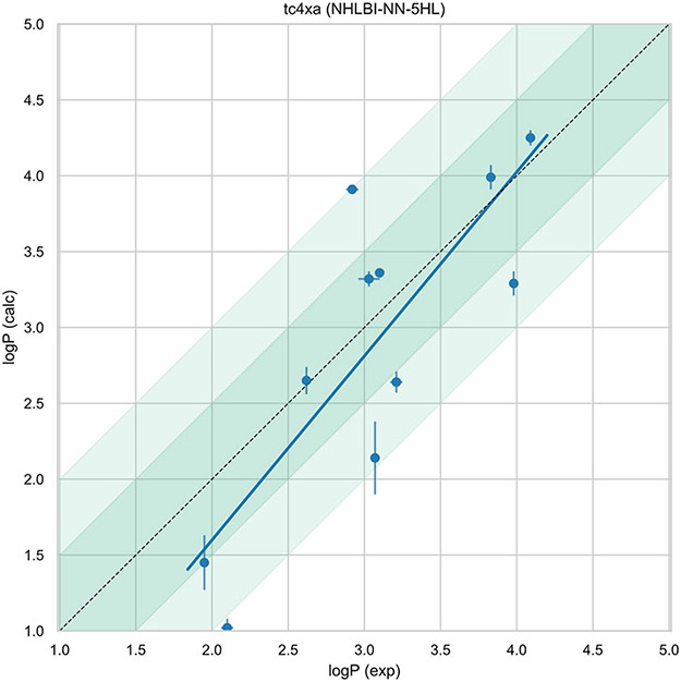 Fig. 4