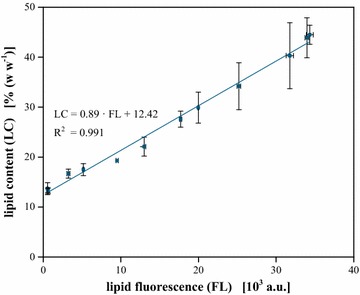 Fig. 4