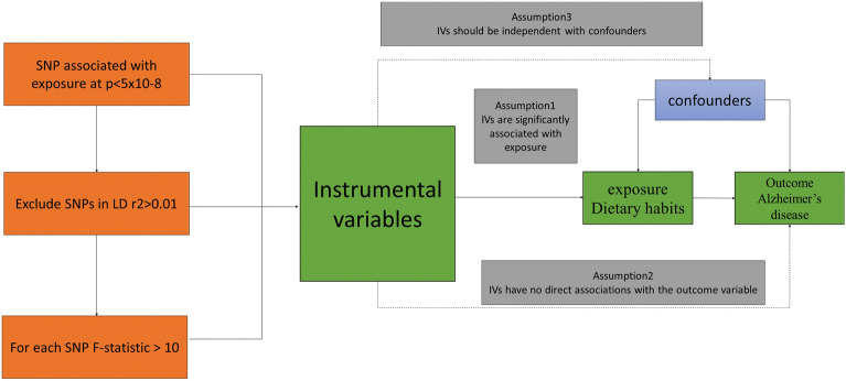 Fig. 1