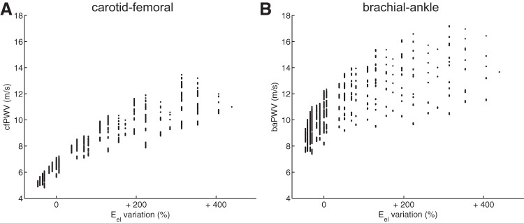 Fig. 11.