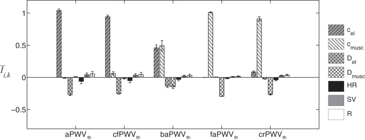 Fig. 5.