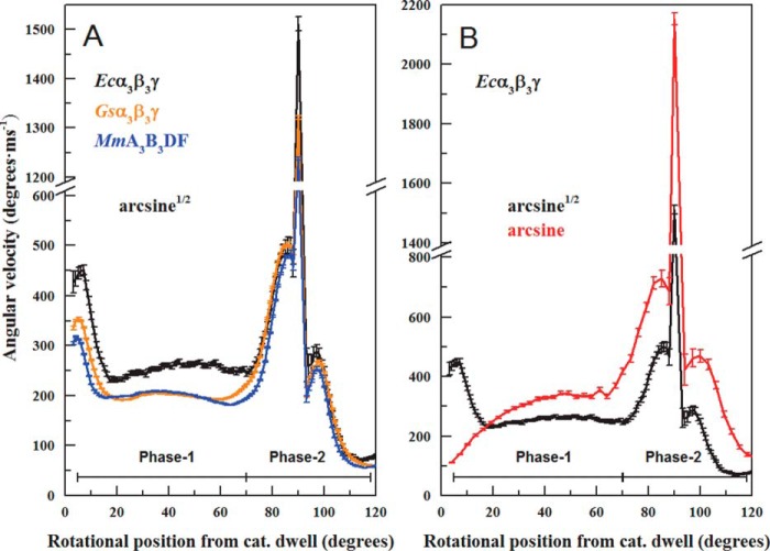 FIGURE 7.