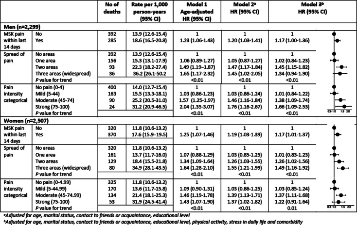 graphic file with name 12891_2020_3620_Tab3_HTML.jpg