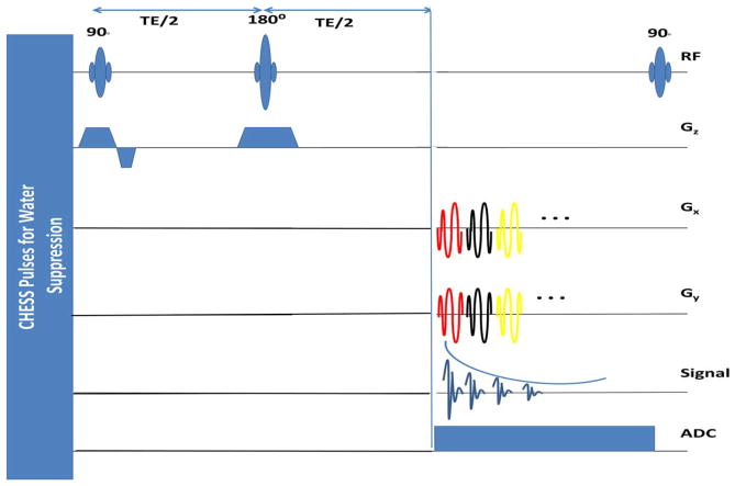 FIG. 1