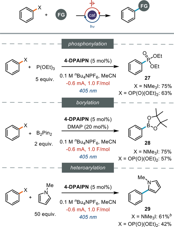 Figure 4: