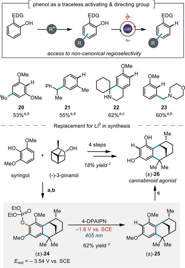 Figure 3: