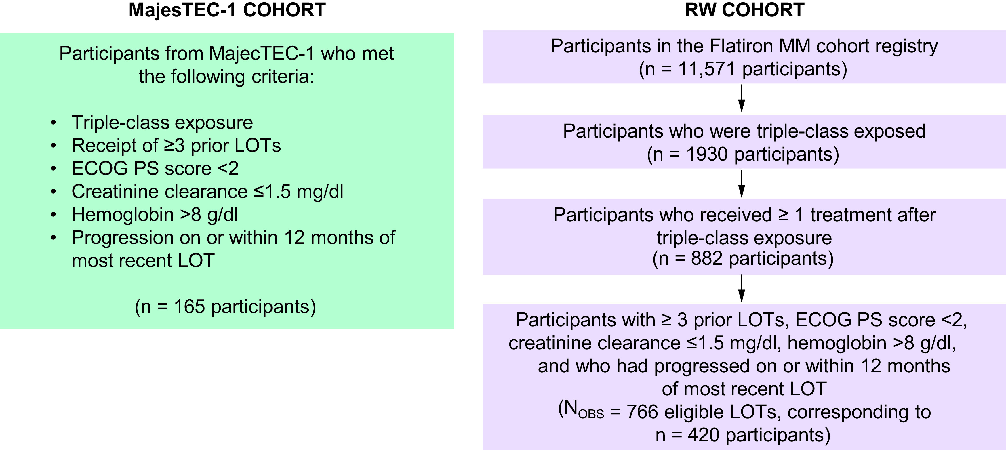 Figure 1. 