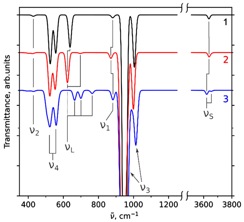 Figure 9